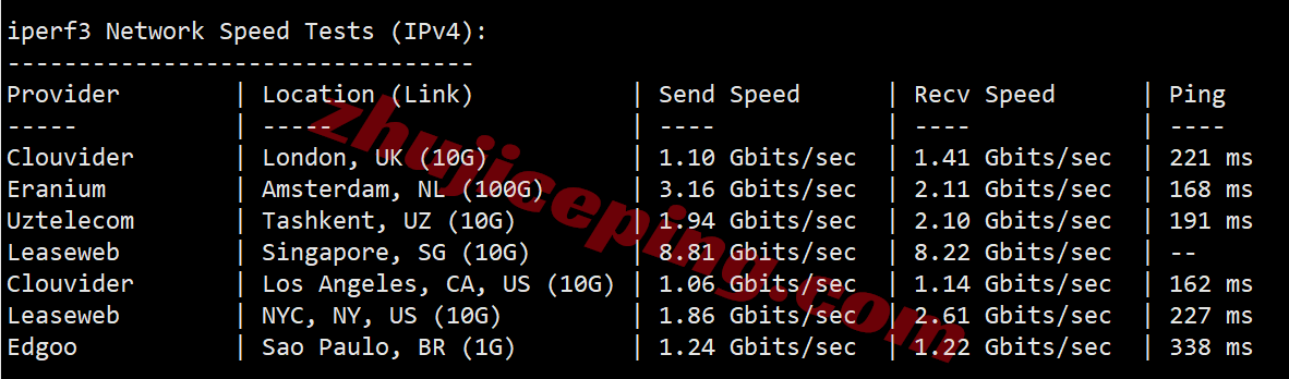 Vultrsg12 ⭐更新:vultr新加坡云服务器详细测评,Singapore (SGP)