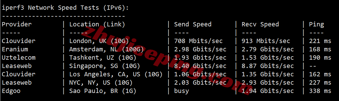 Vultrsg13 ⭐更新:vultr新加坡云服务器详细测评,Singapore (SGP)