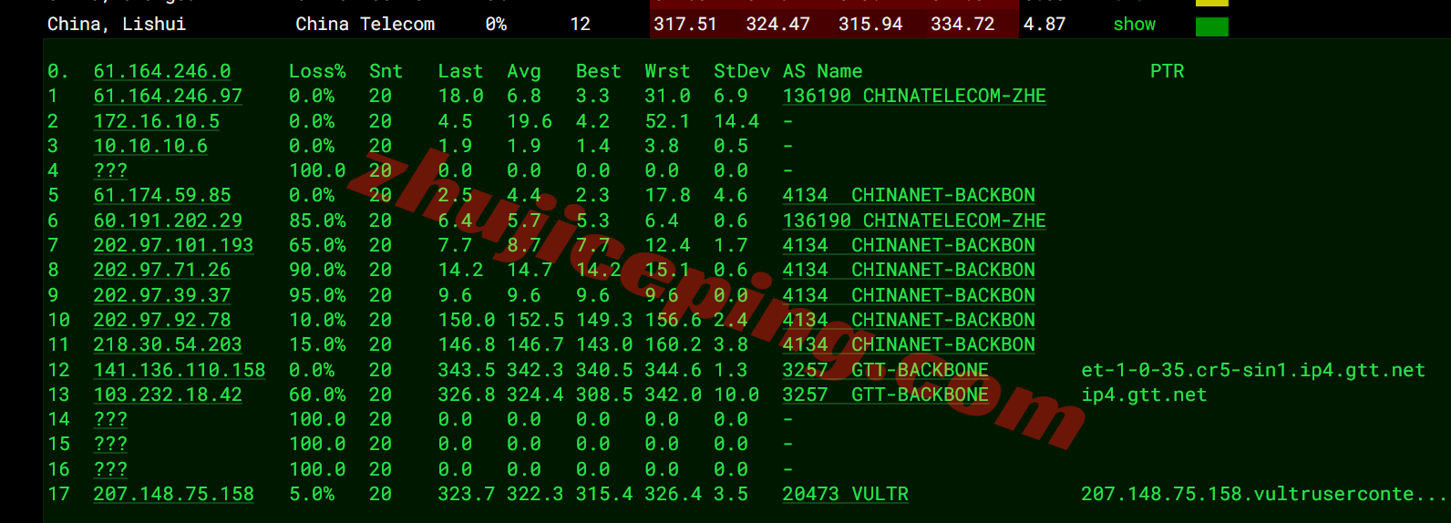 Vultrsg16 ⭐更新:vultr新加坡云服务器详细测评,Singapore (SGP)