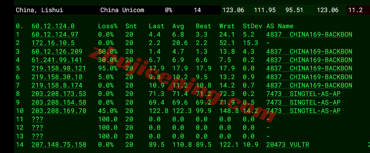 Vultrsg17 ⭐更新:vultr新加坡云服务器详细测评,Singapore (SGP)