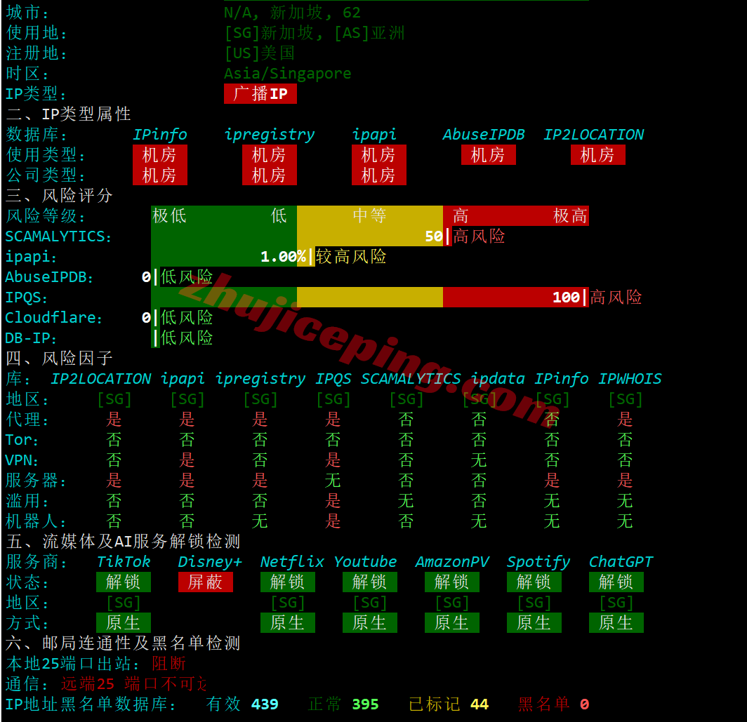 Vultrsg28 ⭐更新:vultr新加坡云服务器详细测评,Singapore (SGP)