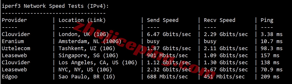 bitslon10 详细测评bitsflow.cloud的英国伦敦数据中心的VPS