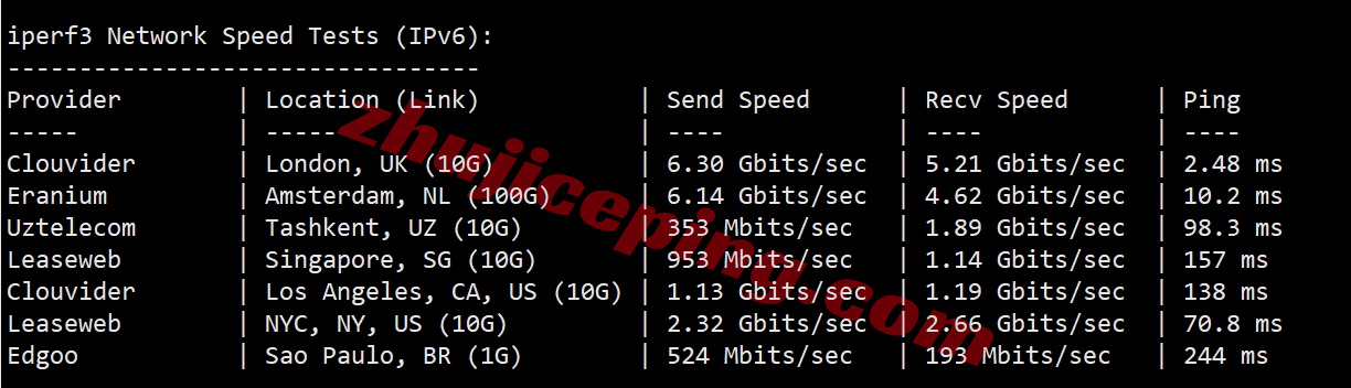 bitslon11 详细测评bitsflow.cloud的英国伦敦数据中心的VPS