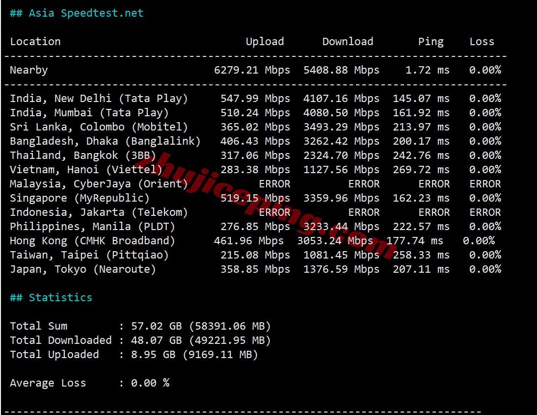 bitslon12 详细测评bitsflow.cloud的英国伦敦数据中心的VPS