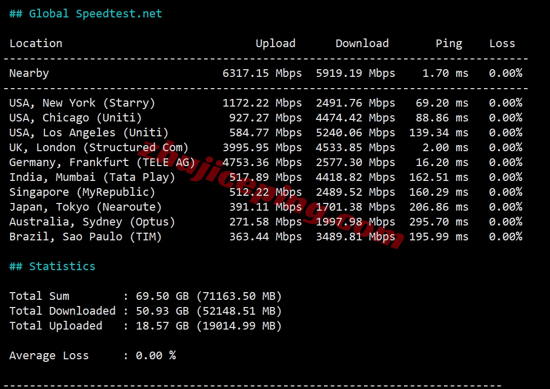 bitslon13 详细测评bitsflow.cloud的英国伦敦数据中心的VPS