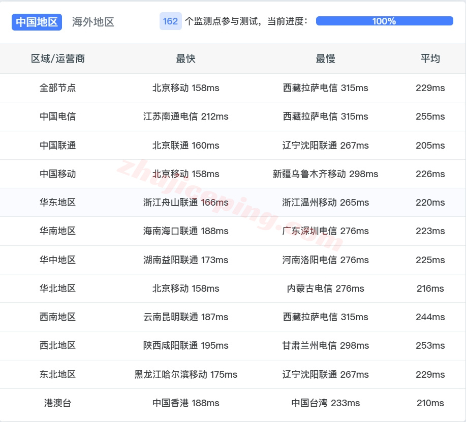 bitslon14 详细测评bitsflow.cloud的英国伦敦数据中心的VPS