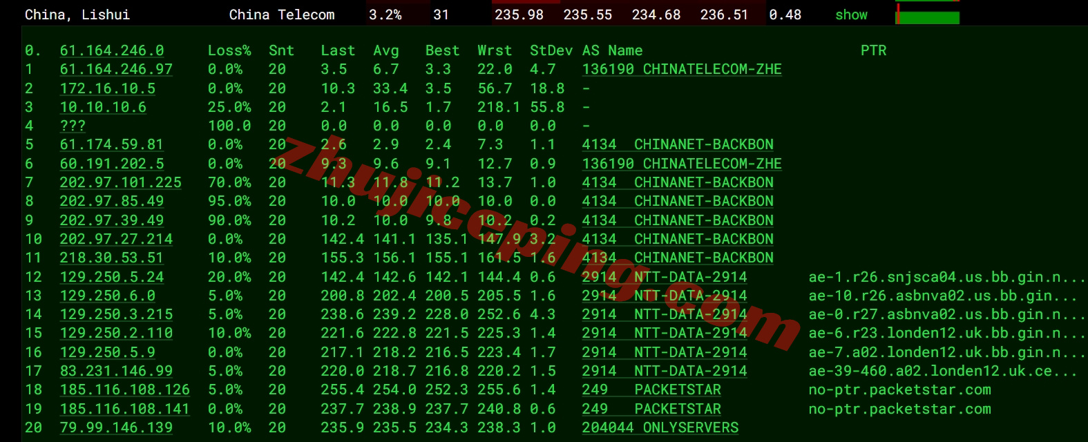 bitslon16 详细测评bitsflow.cloud的英国伦敦数据中心的VPS