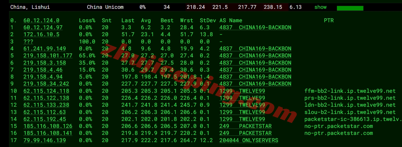 bitslon17 详细测评bitsflow.cloud的英国伦敦数据中心的VPS