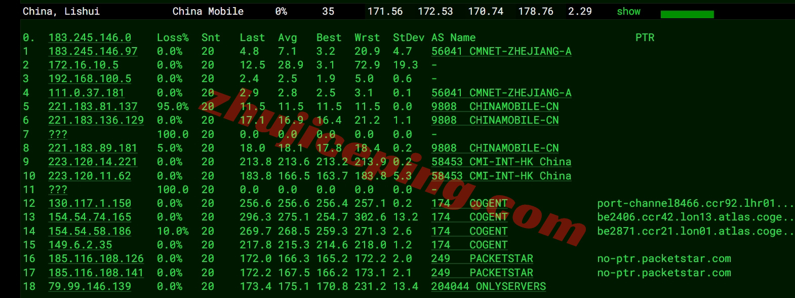bitslon18 详细测评bitsflow.cloud的英国伦敦数据中心的VPS
