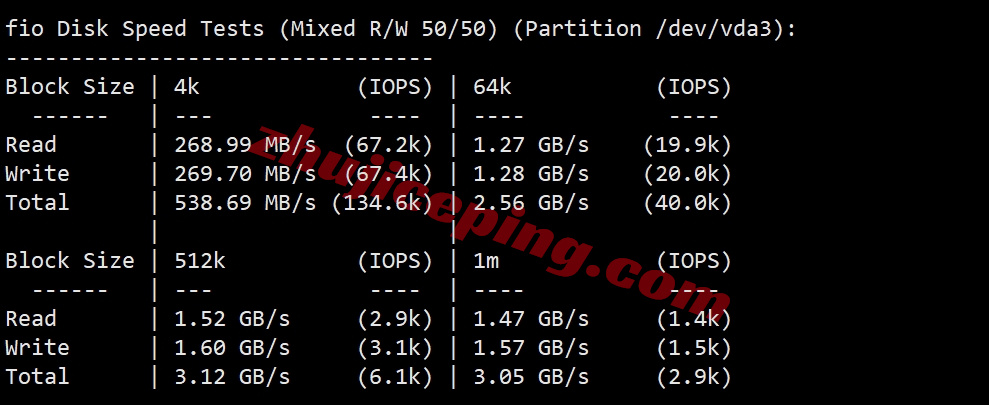 bitslon2 详细测评bitsflow.cloud的英国伦敦数据中心的VPS