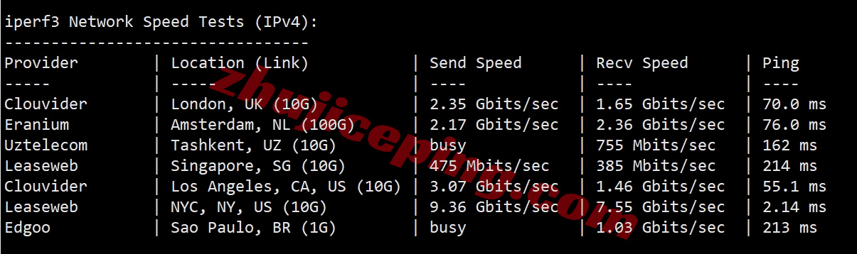bitsny10 详细测评bitsflowcloud美国纽约10G大带宽Ryzen9950X高性能VPS