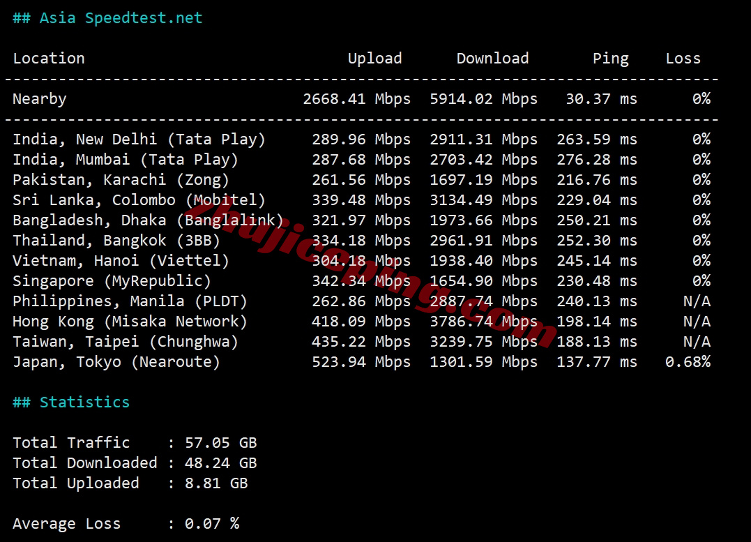 bitsny12 详细测评bitsflowcloud美国纽约10G大带宽Ryzen9950X高性能VPS