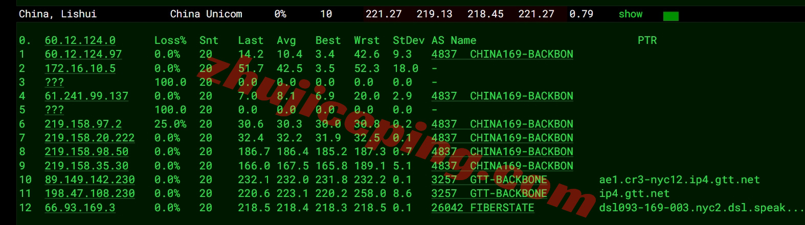 bitsny17 详细测评bitsflowcloud美国纽约10G大带宽Ryzen9950X高性能VPS