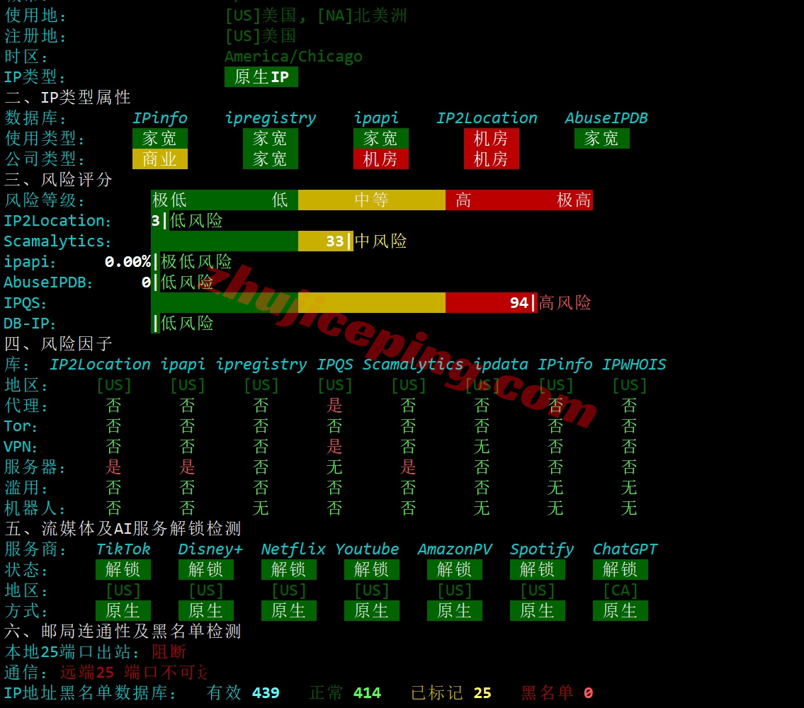 bitsny28 详细测评bitsflowcloud美国纽约10G大带宽Ryzen9950X高性能VPS