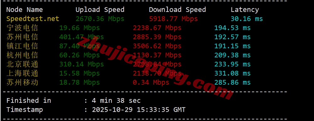bitsny3 详细测评bitsflowcloud美国纽约10G大带宽Ryzen9950X高性能VPS