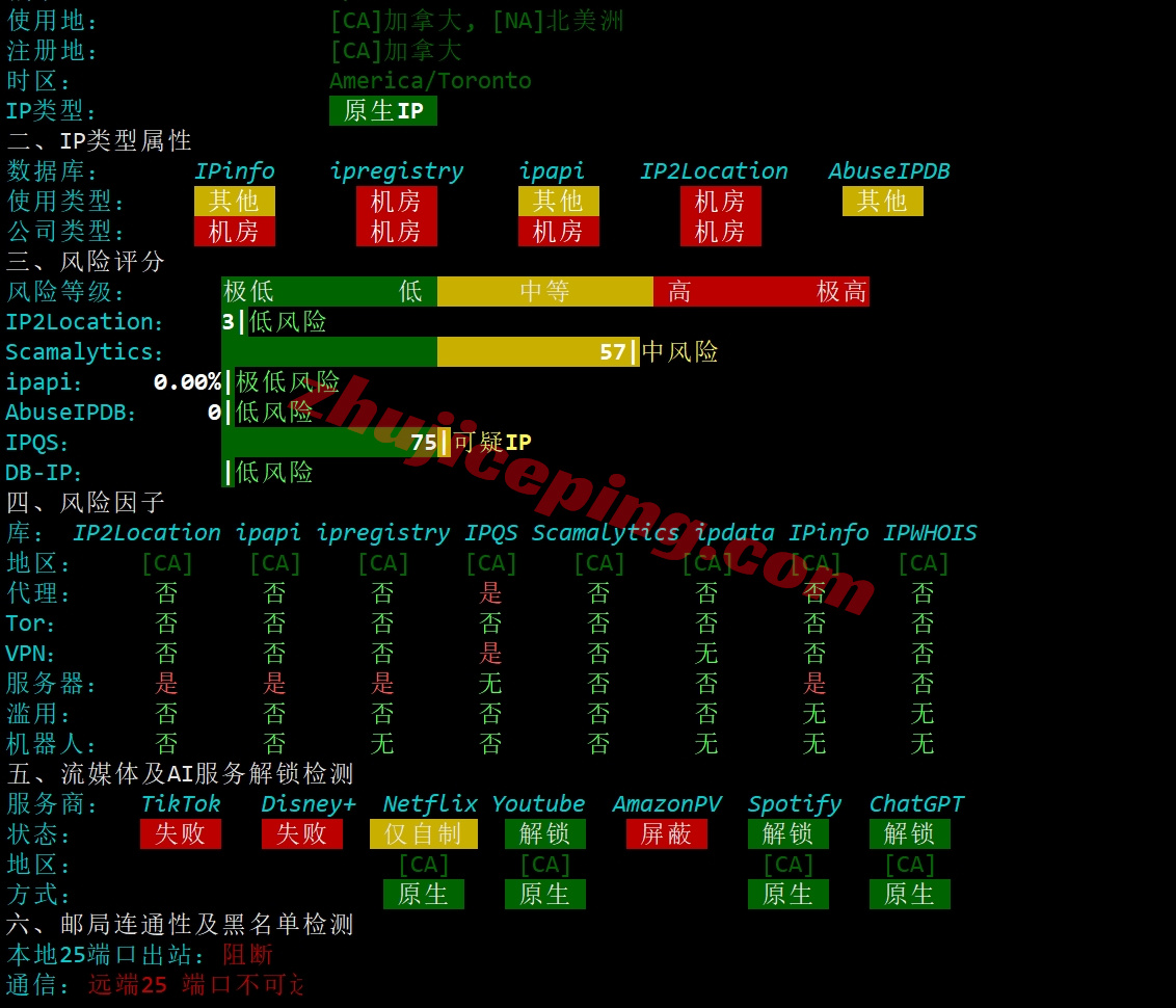bitsny31 详细测评bitsflowcloud美国纽约10G大带宽Ryzen9950X高性能VPS