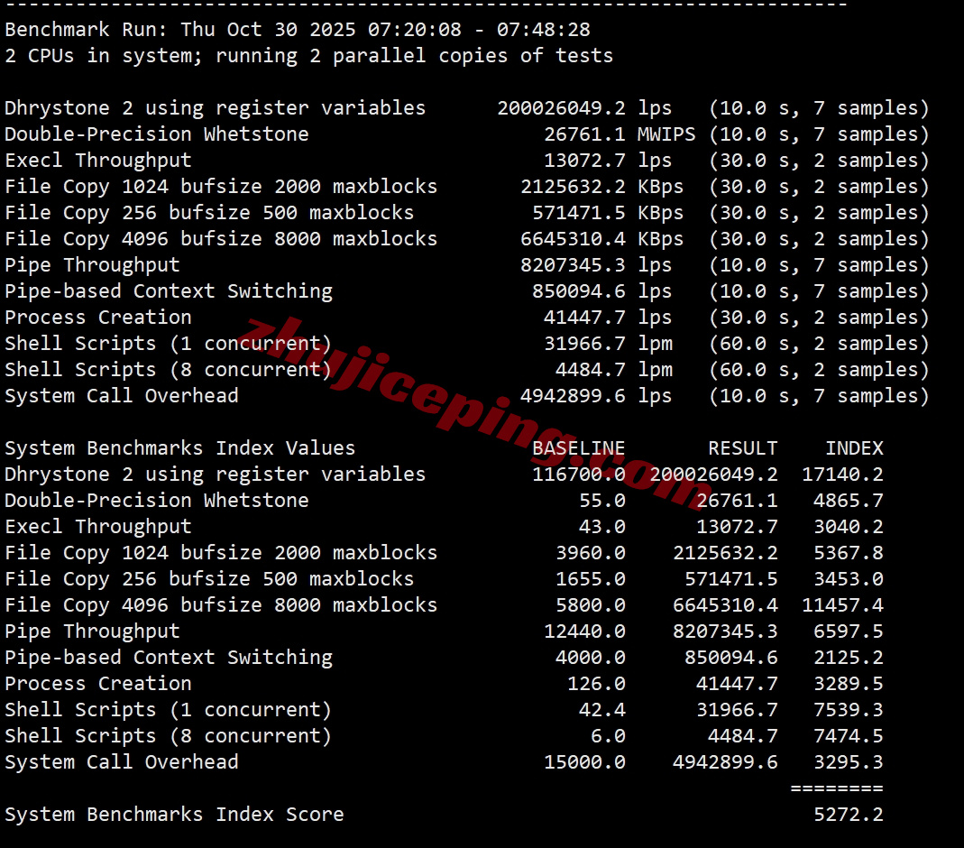 bitsny37 详细测评bitsflowcloud美国纽约10G大带宽Ryzen9950X高性能VPS