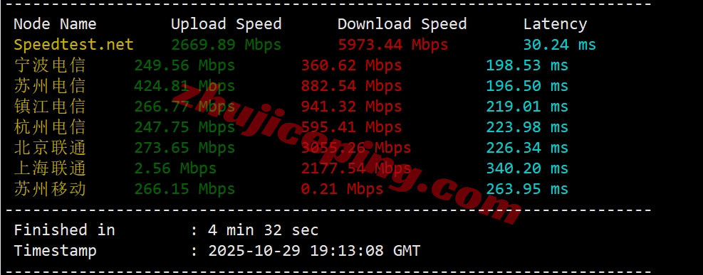 bitsny4 详细测评bitsflowcloud美国纽约10G大带宽Ryzen9950X高性能VPS