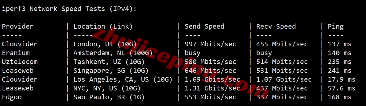 bitsphx10 详细测评bitsflow.cloud的美国凤凰城数据中心的VPS