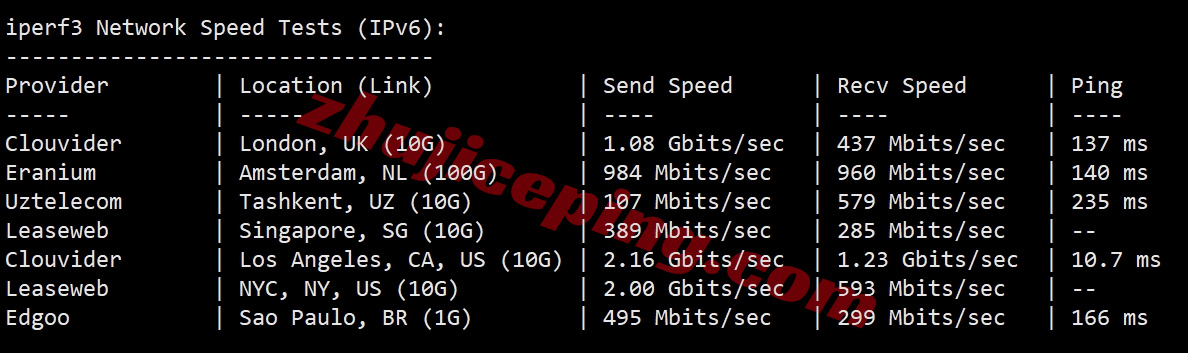 bitsphx11 详细测评bitsflow.cloud的美国凤凰城数据中心的VPS