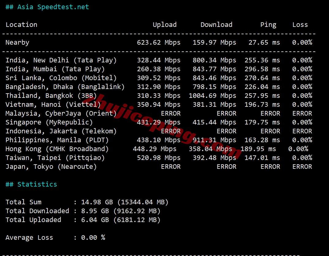 bitsphx13 详细测评bitsflow.cloud的美国凤凰城数据中心的VPS