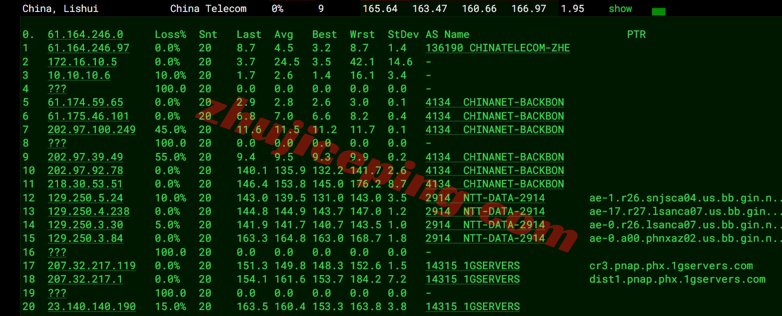 bitsphx16 详细测评bitsflow.cloud的美国凤凰城数据中心的VPS