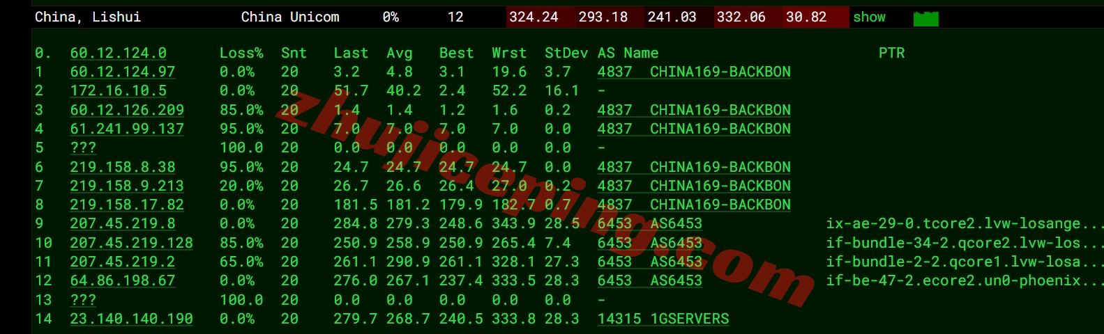 bitsphx17 详细测评bitsflow.cloud的美国凤凰城数据中心的VPS