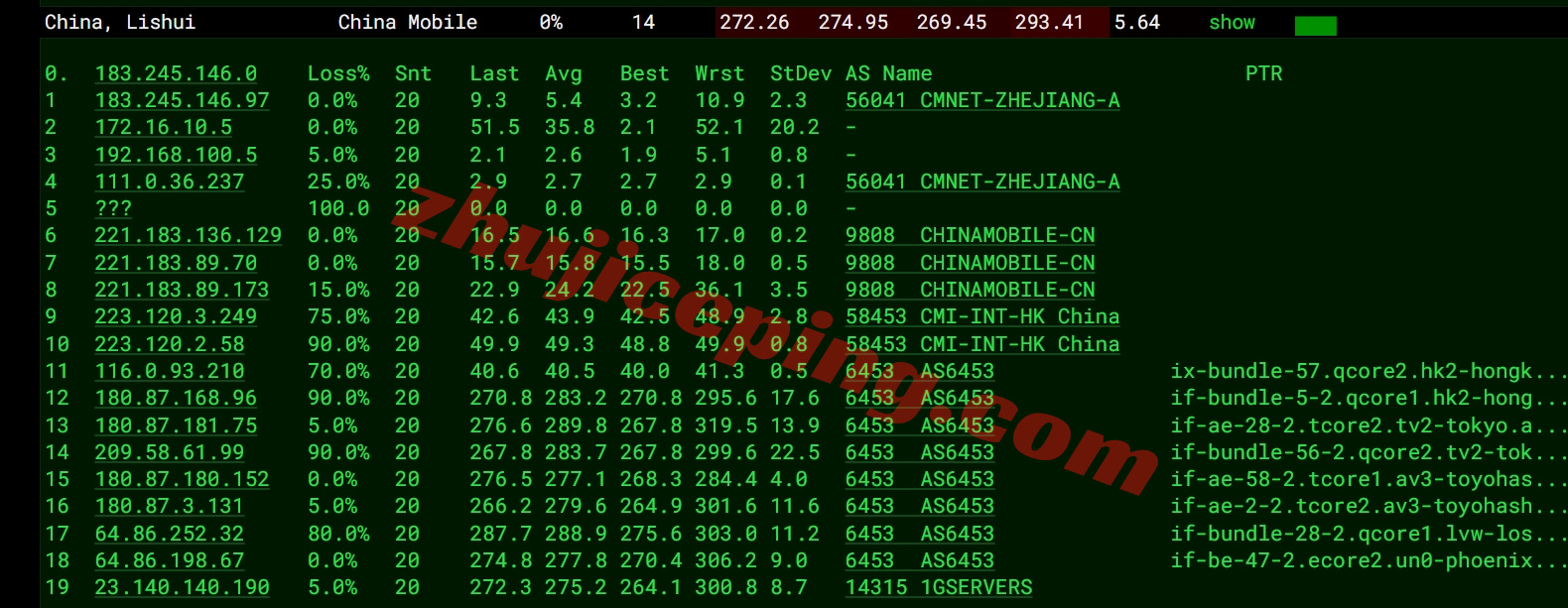 bitsphx18 详细测评bitsflow.cloud的美国凤凰城数据中心的VPS