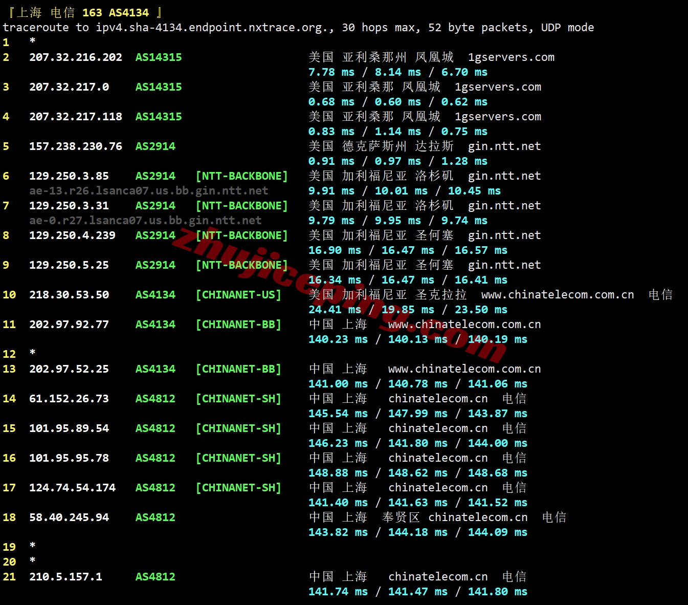 bitsphx20 详细测评bitsflow.cloud的美国凤凰城数据中心的VPS