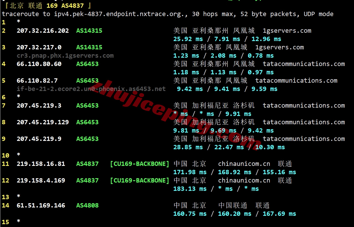 bitsphx22 详细测评bitsflow.cloud的美国凤凰城数据中心的VPS