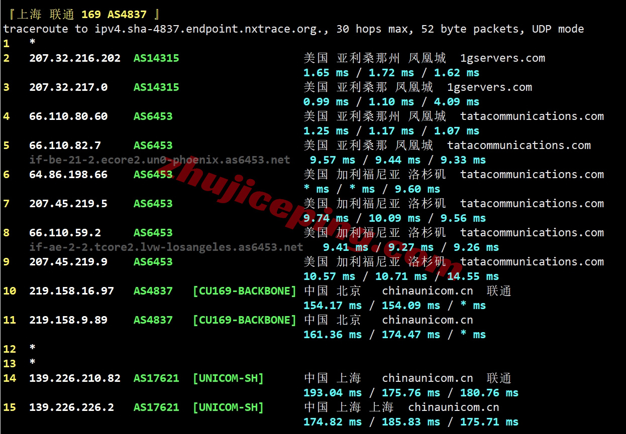 bitsphx23 详细测评bitsflow.cloud的美国凤凰城数据中心的VPS