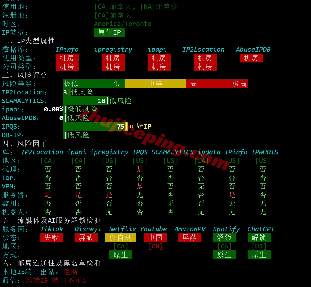 bitsphx31 详细测评bitsflow.cloud的美国凤凰城数据中心的VPS
