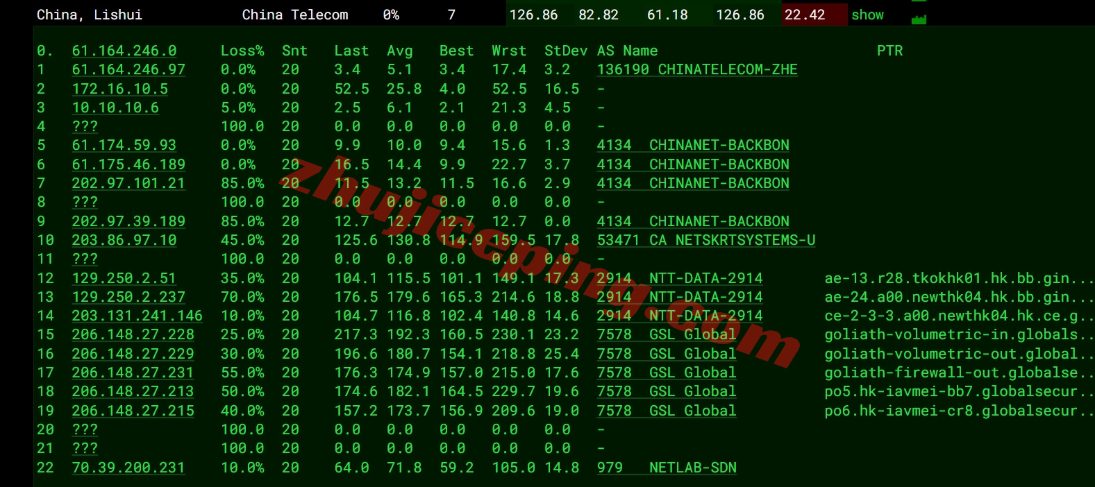 lcahkd15 详细测评lcayun香港300G高防VPS，去程清洗线路/回程优化线路