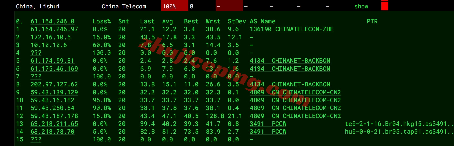lisa2tw 详细测评lisahost原生IP的台湾VPS,流媒体全解锁