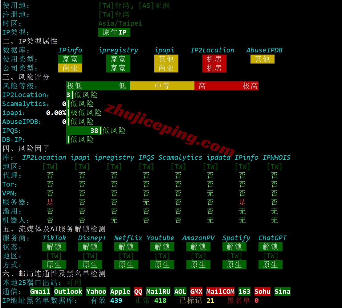 lisa2tw_12 详细测评lisahost原生IP的台湾VPS,流媒体全解锁