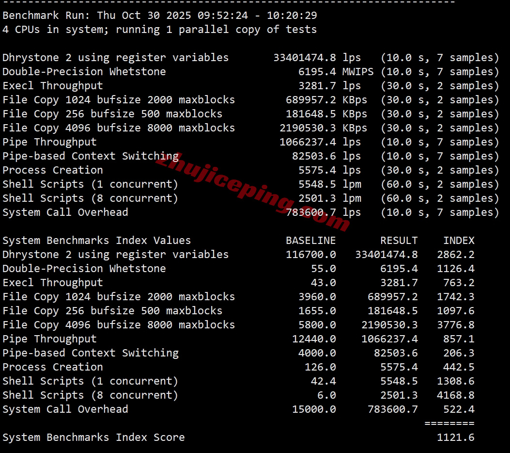 lisa2tw_22 详细测评lisahost原生IP的台湾VPS,流媒体全解锁