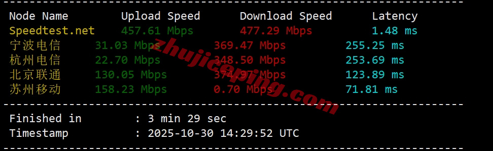 lisa2tw_24 详细测评lisahost原生IP的台湾VPS,流媒体全解锁