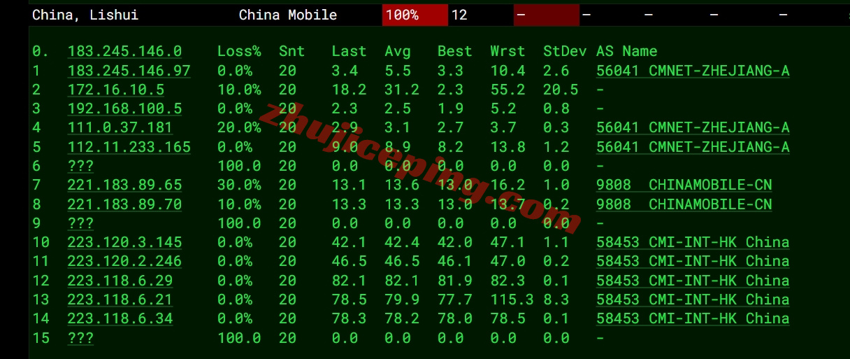 lisa2tw_3 详细测评lisahost原生IP的台湾VPS,流媒体全解锁