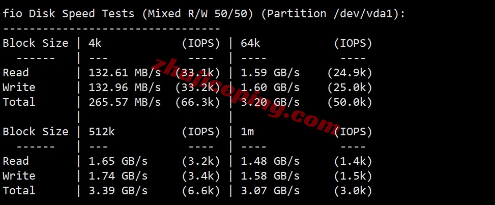 lisa2tw_7 详细测评lisahost原生IP的台湾VPS,流媒体全解锁