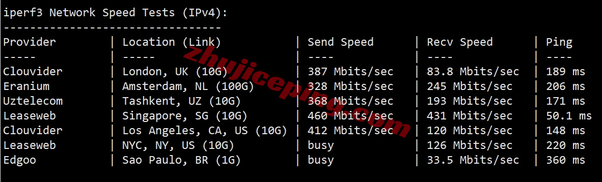 lisa2tw_8 详细测评lisahost原生IP的台湾VPS,流媒体全解锁