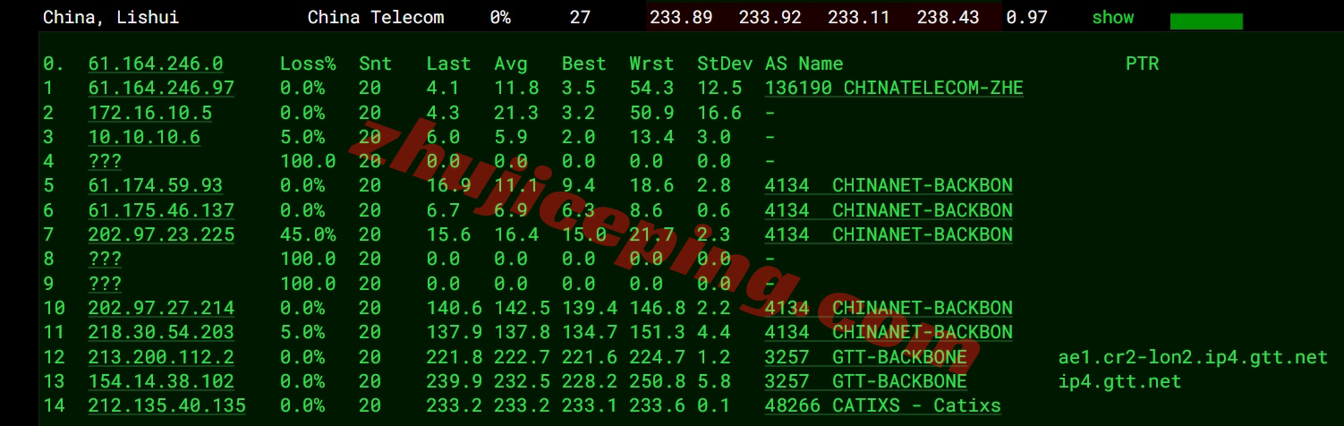 lisauk15 详细测评lisahost英国VPS,原生英国IP+高端优化线路,适合运营TikTok等流媒体