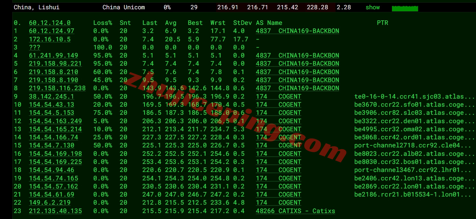 lisauk16 详细测评lisahost英国VPS,原生英国IP+高端优化线路,适合运营TikTok等流媒体