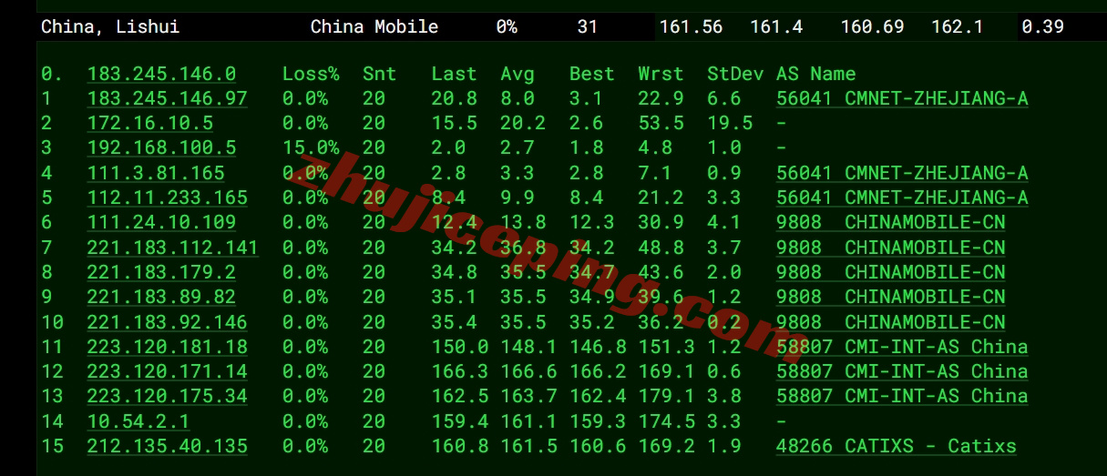 lisauk17 详细测评lisahost英国VPS,原生英国IP+高端优化线路,适合运营TikTok等流媒体