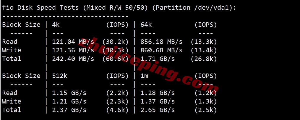 lisauk2 详细测评lisahost英国VPS,原生英国IP+高端优化线路,适合运营TikTok等流媒体