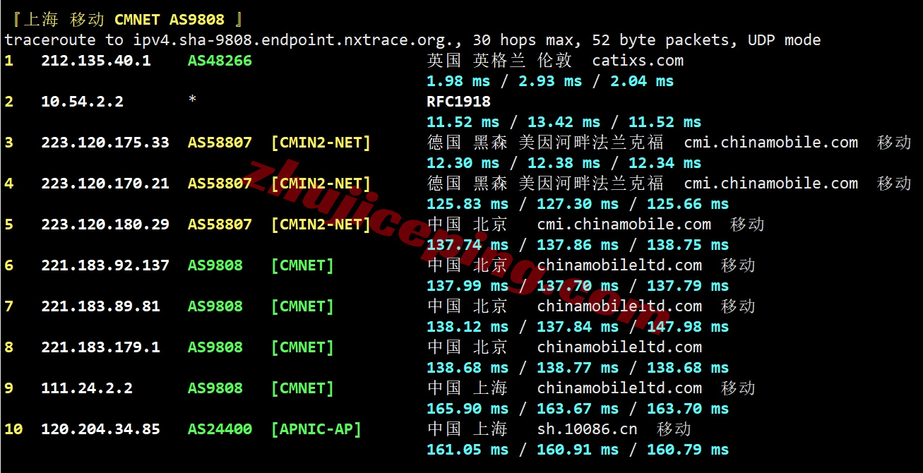 lisauk25 详细测评lisahost英国VPS,原生英国IP+高端优化线路,适合运营TikTok等流媒体