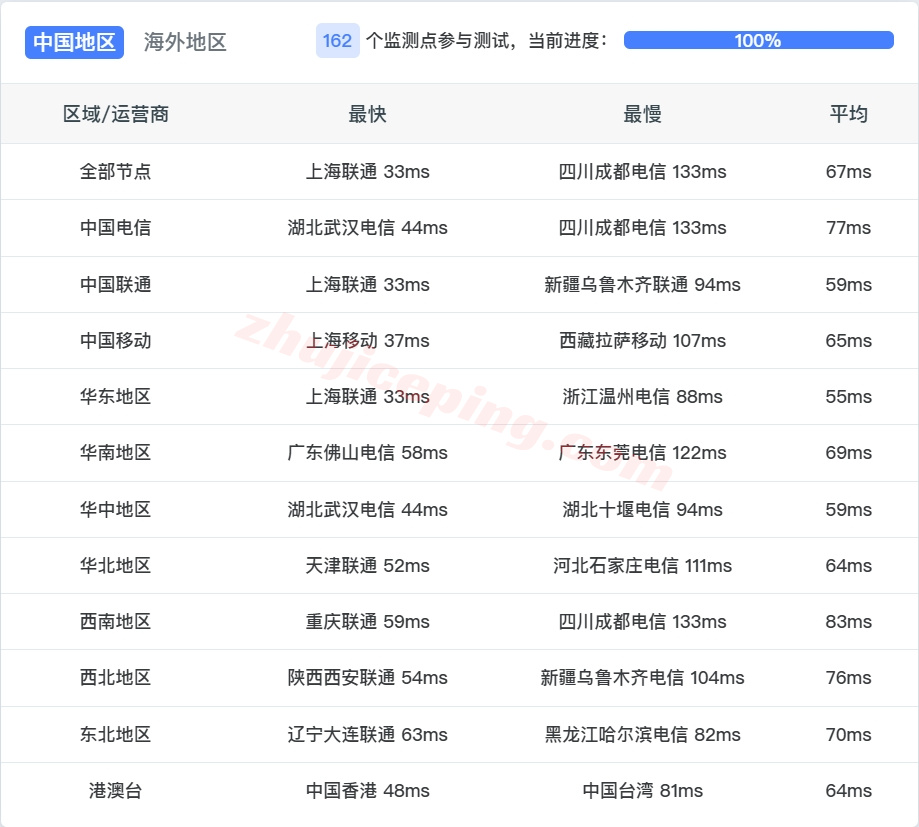 rakjp13 ⭐详细测评raksmart日本东京“大陆优化”线路的云服务器