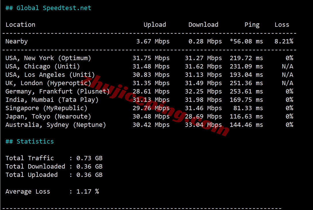 rakkr11 ⭐详细测评raksmart家大陆优化/China Optimized的韩国云服务器