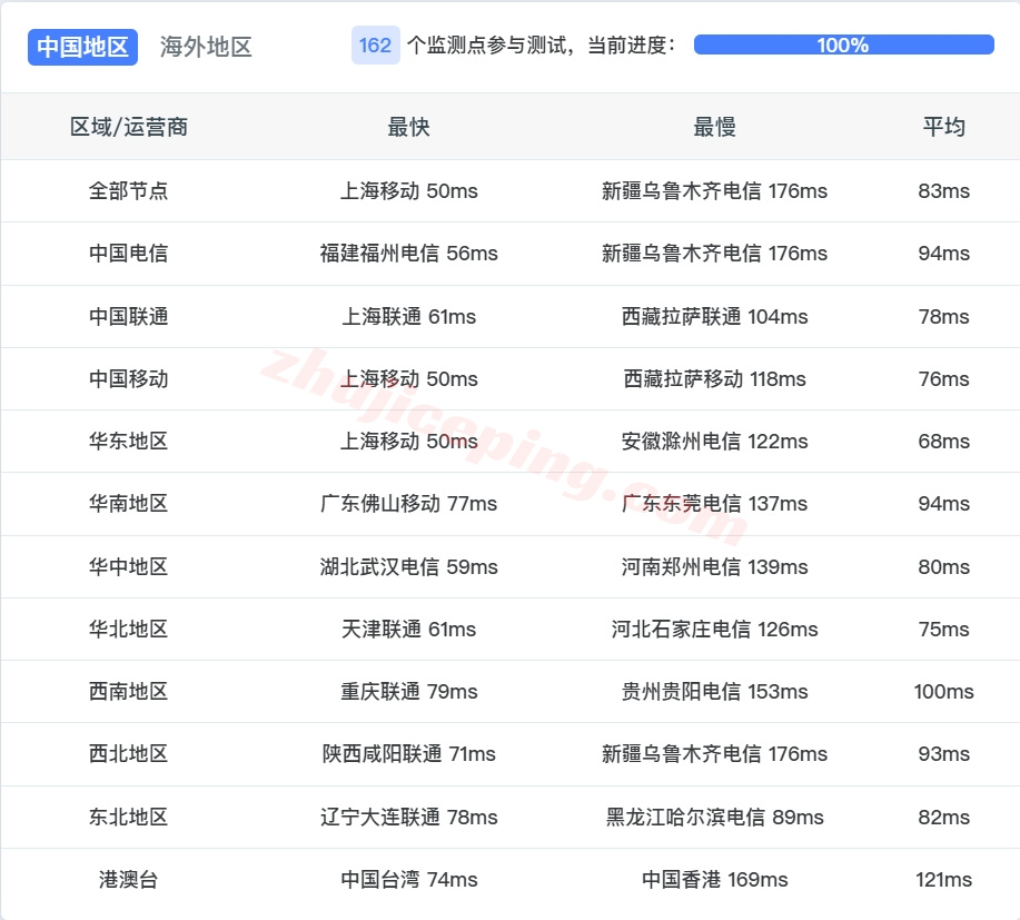 rakkr13 ⭐详细测评raksmart家大陆优化/China Optimized的韩国云服务器
