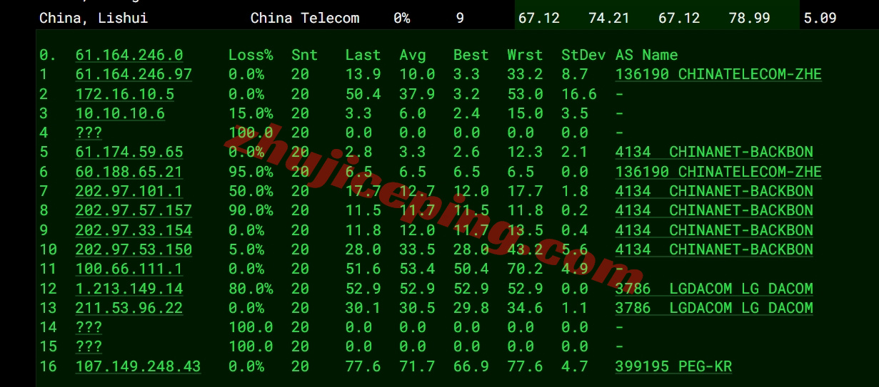rakkr15 ⭐详细测评raksmart家大陆优化/China Optimized的韩国云服务器