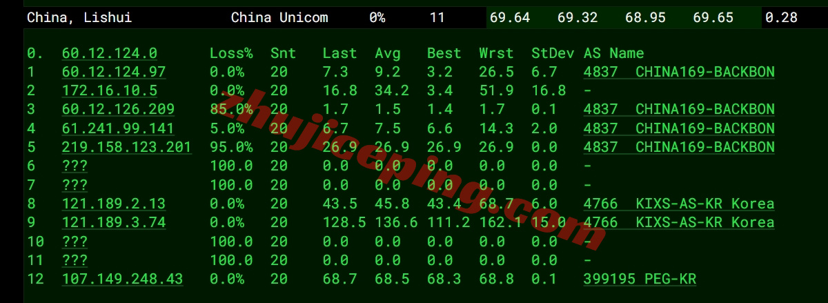 rakkr16 ⭐详细测评raksmart家大陆优化/China Optimized的韩国云服务器